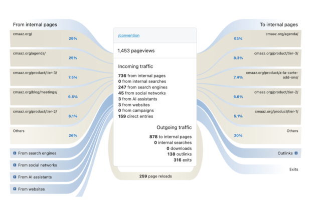 2026.08.16 cmaaz.org - From 2026-08-10 t…eb Analytics Reports - Matomo - Brave Browser
